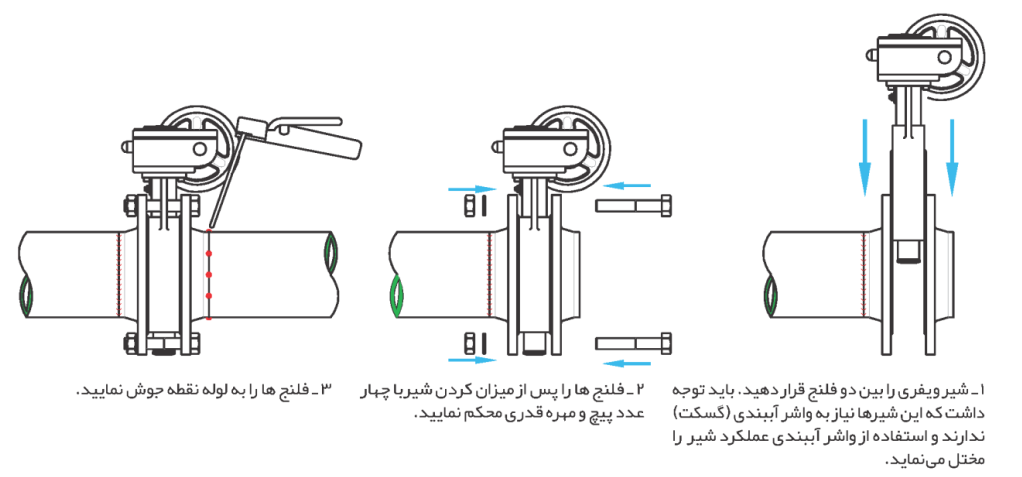 مراحل نصب و راه اندازی اولیه شیر پروانه چدنی میراب