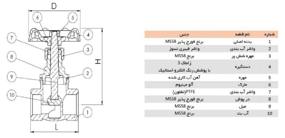 اجزای شیر سوزنی کیز ایران