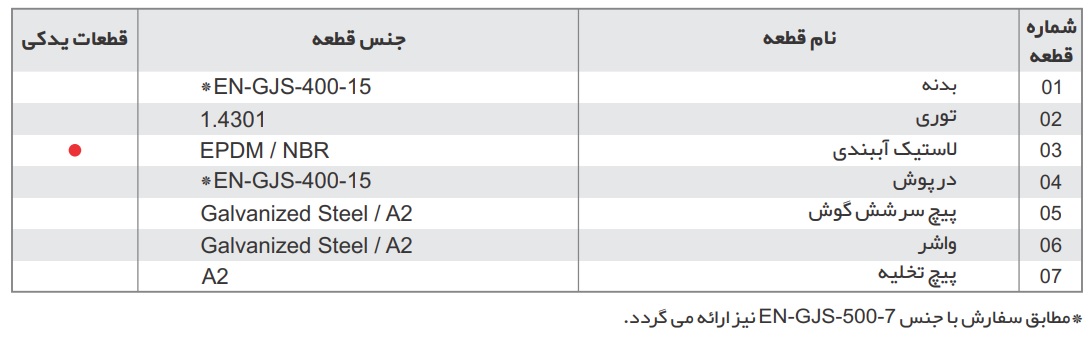 جدول مشخصات فنی صافی چدنی میراب