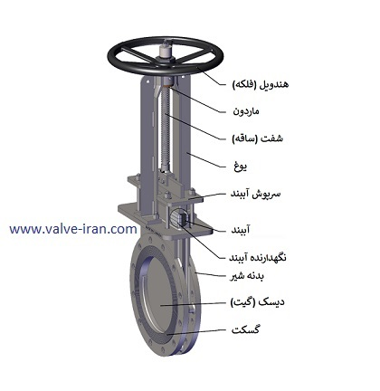 ساختمان و اجزای شیر کشویی چاقویی