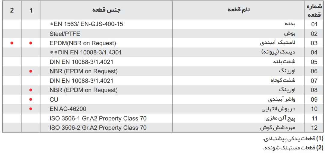 مشخصات شیر پروانه‌ای ویفری اهرمی میراب