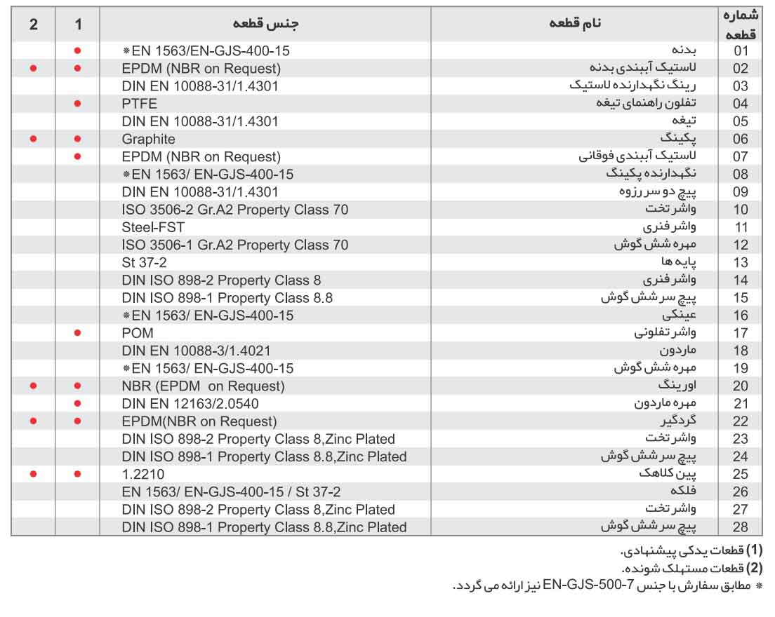 جدول مشخصات فنی شیر چاقویی میراب