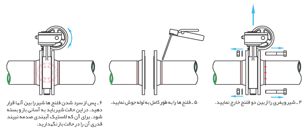 مراحل نصب و راه اندازی اولیه شیر پروانه چدنی میراب