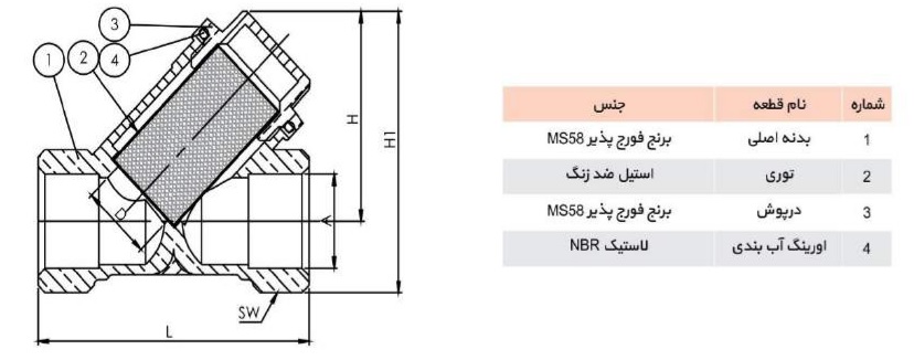 اجزای صافی کیز ایران