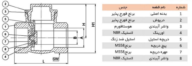 اجزای تشکیل دهنده شیر یکطرفه دریچه ای