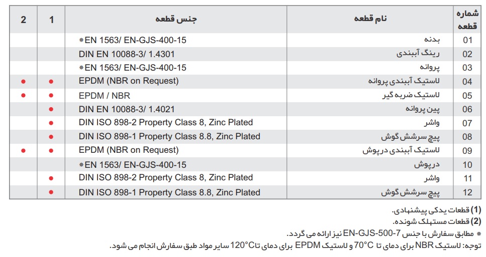 جدول مشخصات فنی شیر یکطرفه میراب